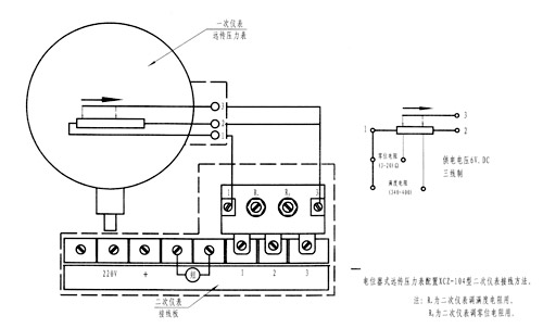 點(diǎn)擊查看源網(wǎng)頁(yè)